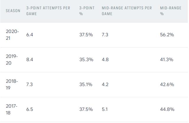 比赛结果-【观察】中投已成比尔新武器 季后赛球队更眼馋了